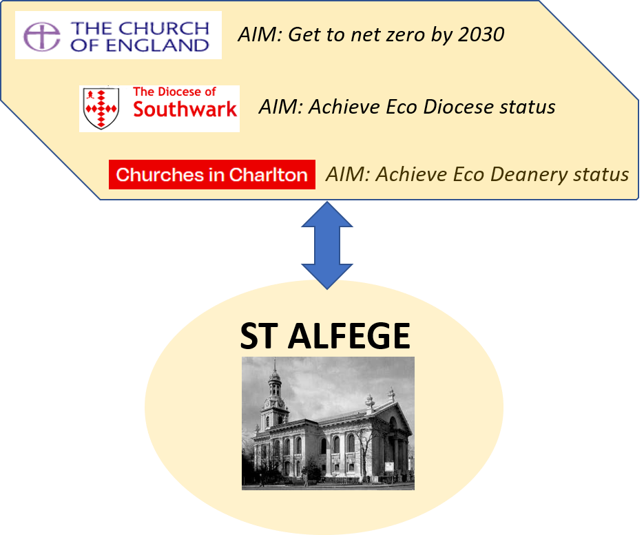 CofE and St Alfege